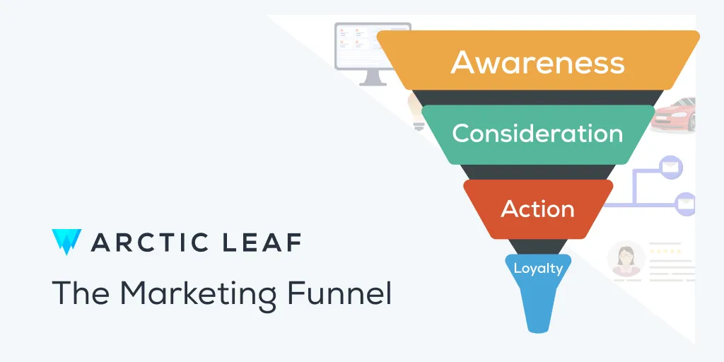 Using the Marketing Funnel for Retention and Conversion 