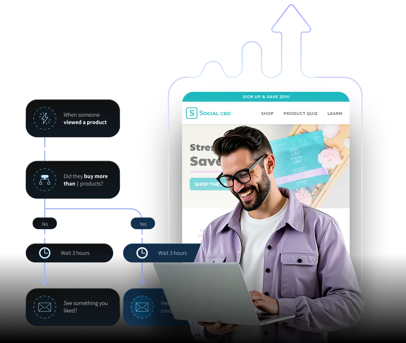 Smiling man using a laptop in front of a stylized digital marketing workflow diagram, with an email automation sequence on the left and a mobile screen displaying a promotional email for Social CBD on the right. Upward arrows in the background symbolize performance growth.