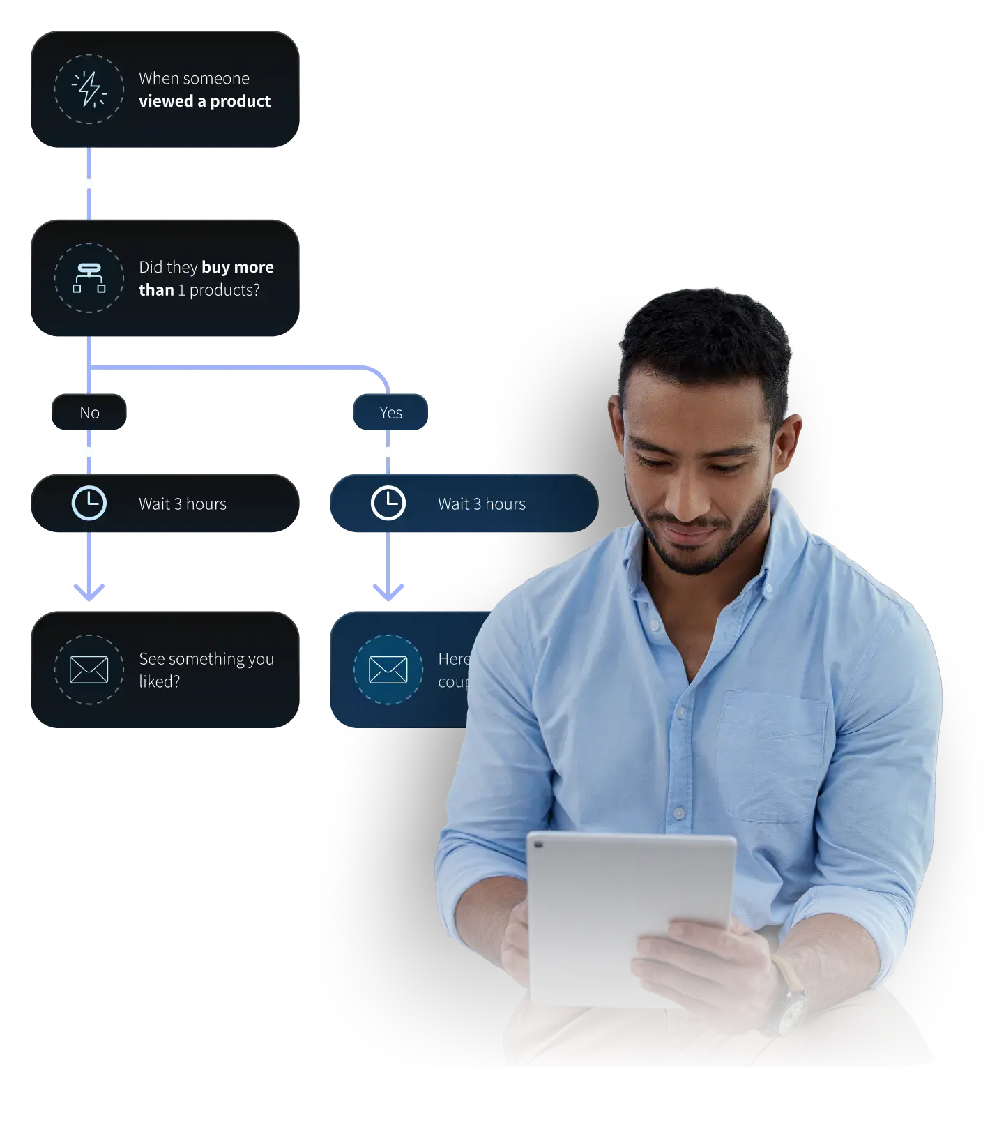 Man sitting and smiling while looking at a tablet, with an email automation flowchart in the background illustrating a customer journey decision tree.