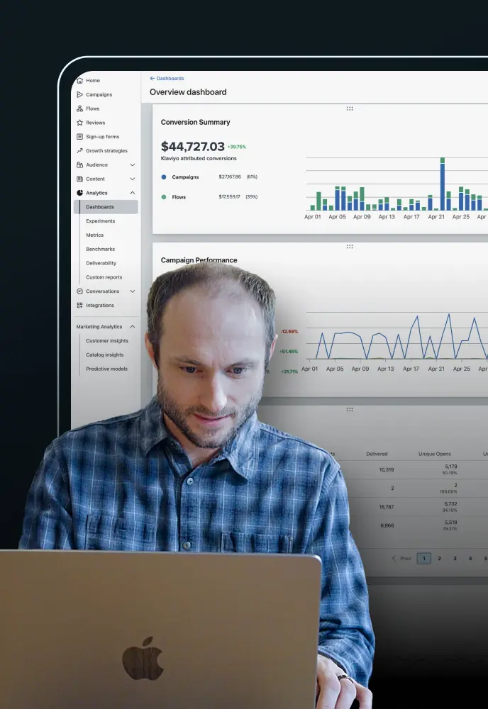 A man in a blue plaid shirt works on a laptop, with a large analytics dashboard displayed behind him showing charts, graphs, and conversion metrics. The dashboard includes sections for conversion summaries, campaign performance, and various navigation options on the left sidebar.