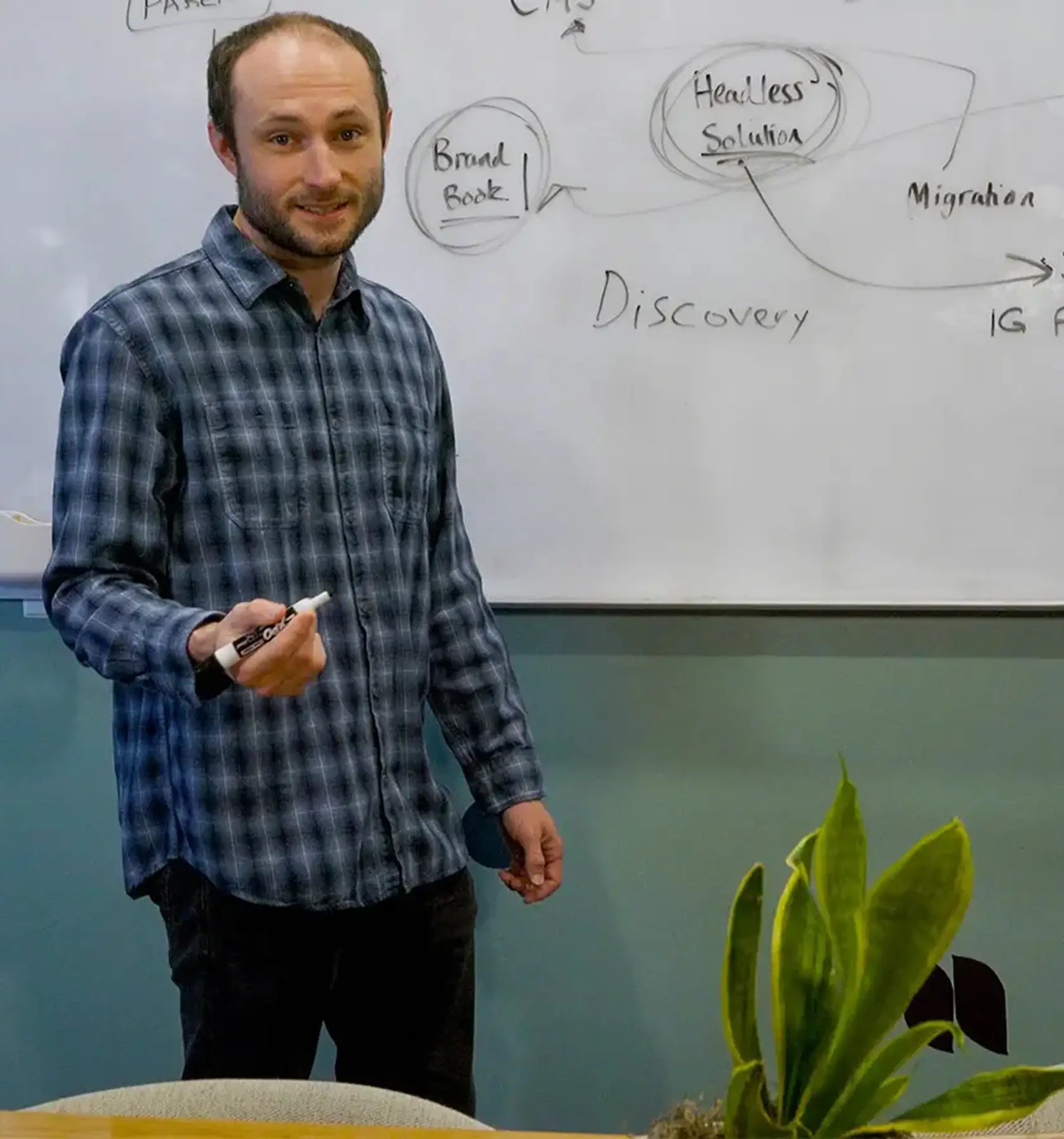 <p>A man standing in front of a whiteboard holding a marker and presenting ideas, with diagrams and notes about discovery, brand book, and headless solution written behind him.</p>