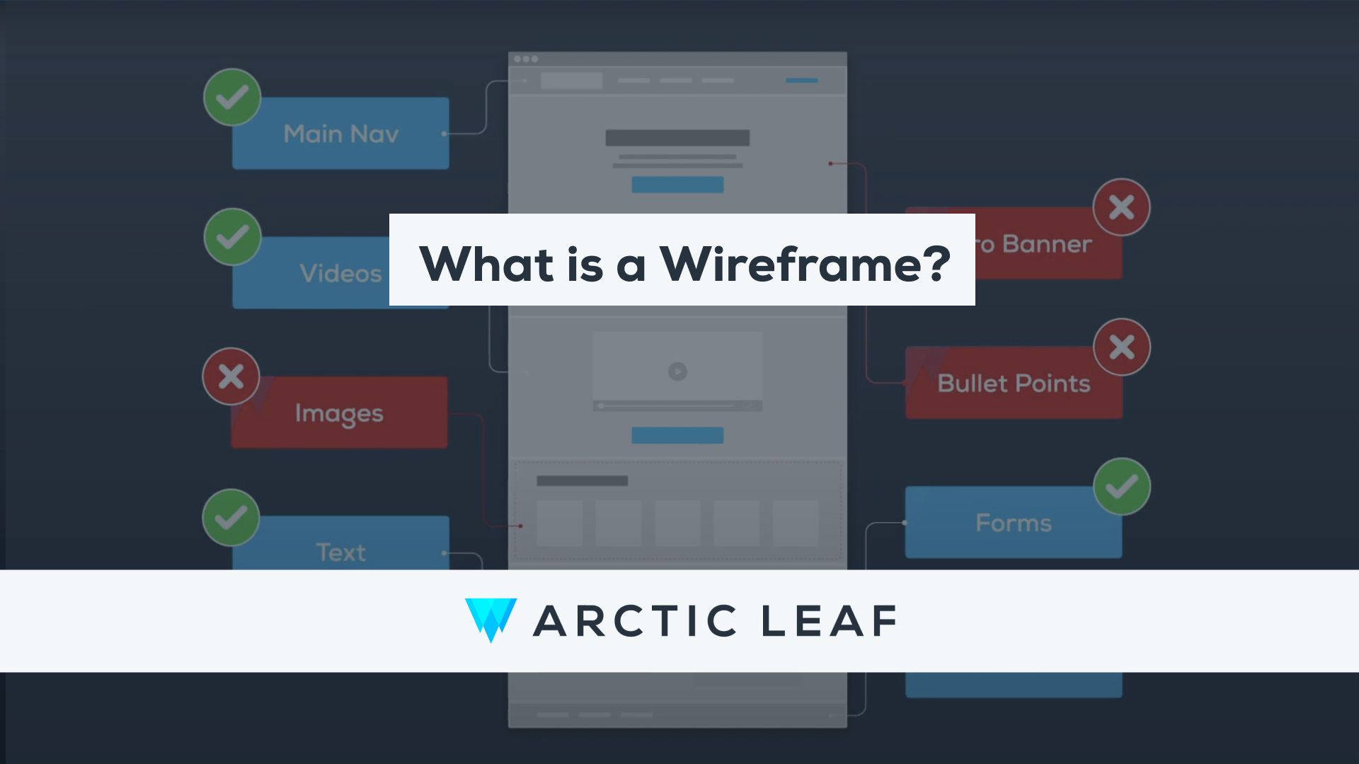 What is a Wireframe?